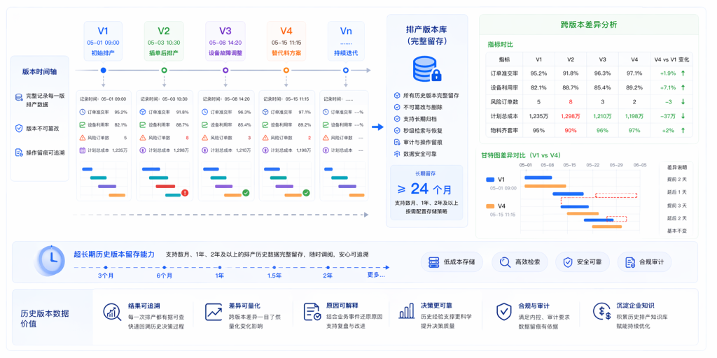mrp：支撑供需回溯、waterfall分析与结果复盘