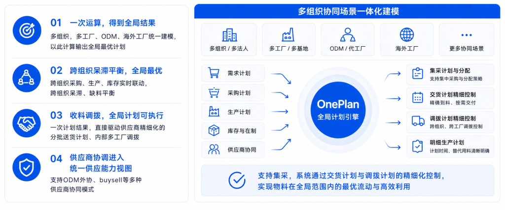 oneplan：全局统筹，一次运算解决所有问题