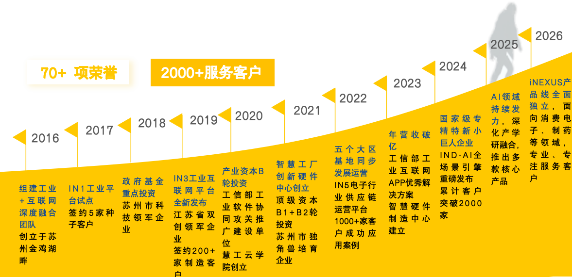 development history