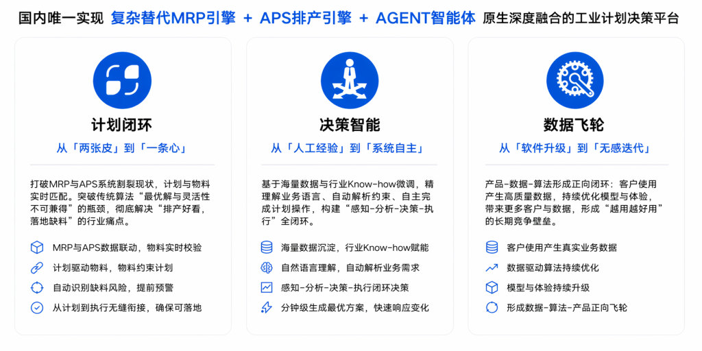 inexus.aps：原生融合带来的全维度能力跃升