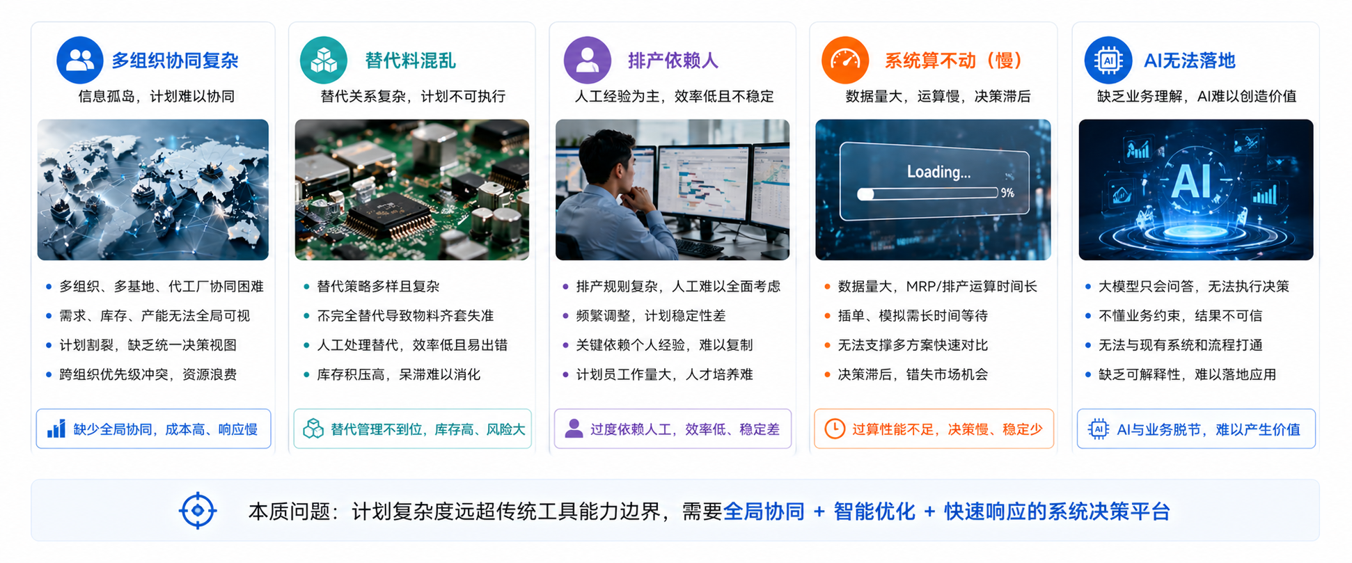 为什么传统erp撑不住复杂制造计划场景？