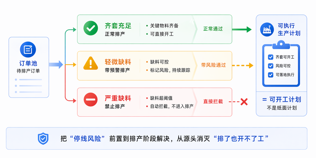 从源头消灭“排了也开不了工”