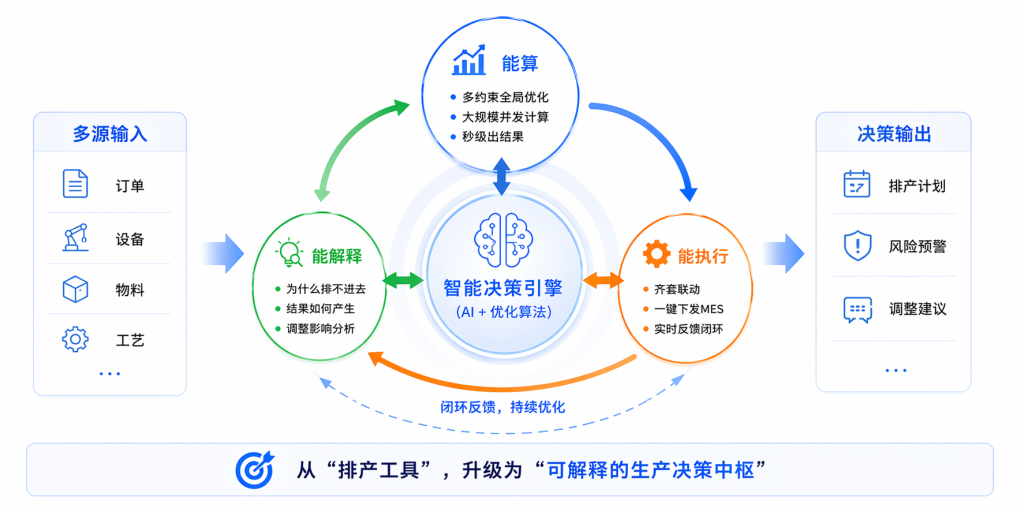 排产平台