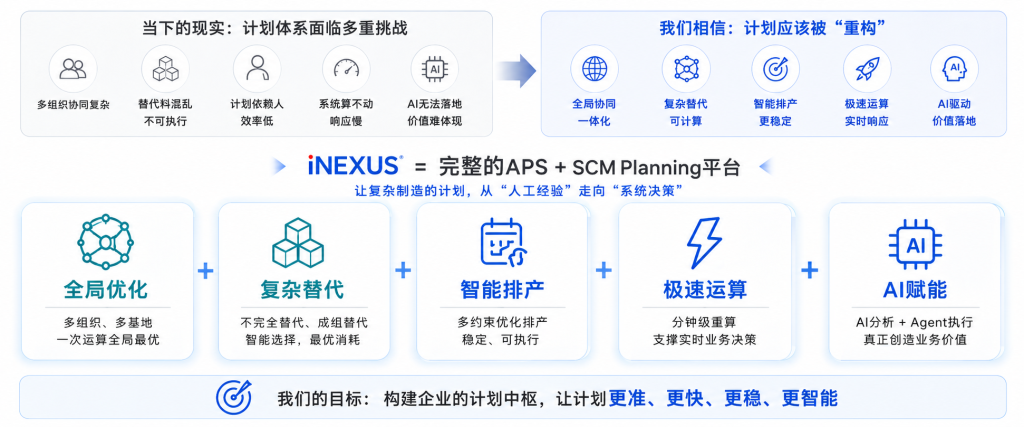 让复杂制造的计划，从“人工经验”走向“系统决策”