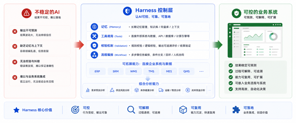 AI深度融合：智能运算与AI结果建议，辅助业务决策