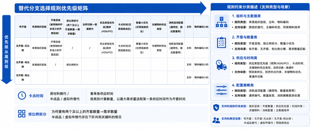 核心算法自研、规则可配置、结果可追溯、可解释